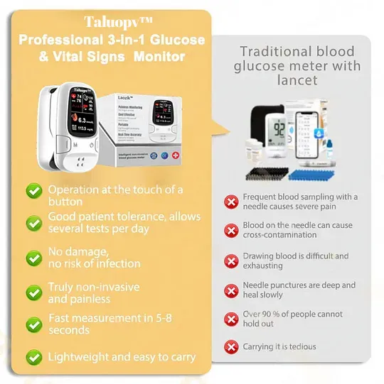 2025 Develops Newly Launched Non-Invasive Smart Glucose Meter
